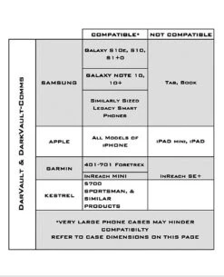 DarkVault-Comms Rescue Orange -Taktische Ausrüstung Verkäufe thyrm darkvault comms rescue orange dvc003 20